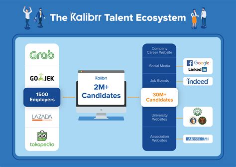 KALIBRR .